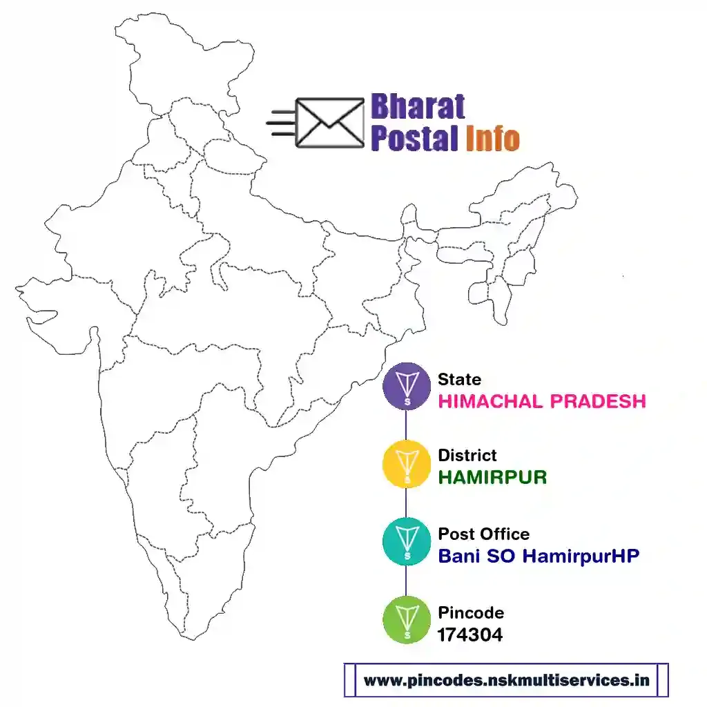 himachal pradesh-hamirpur-bani so hamirpurhp-174304